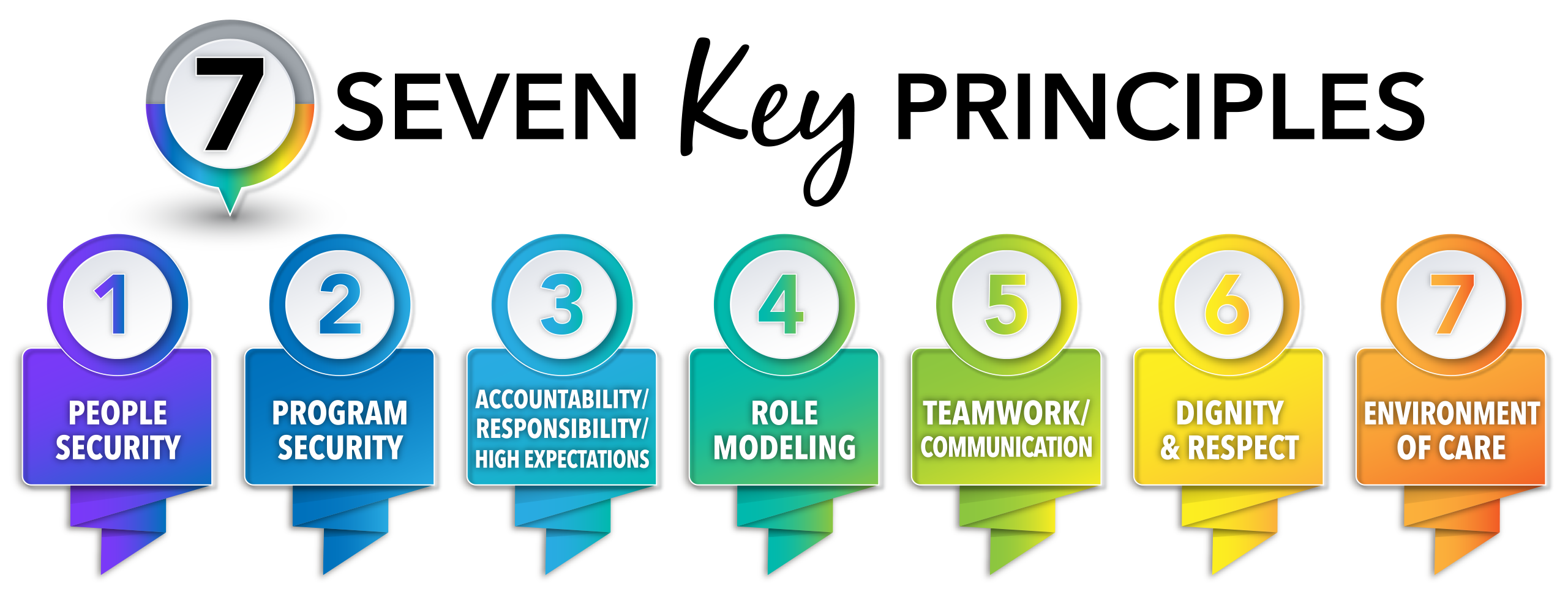 7 Key Principals